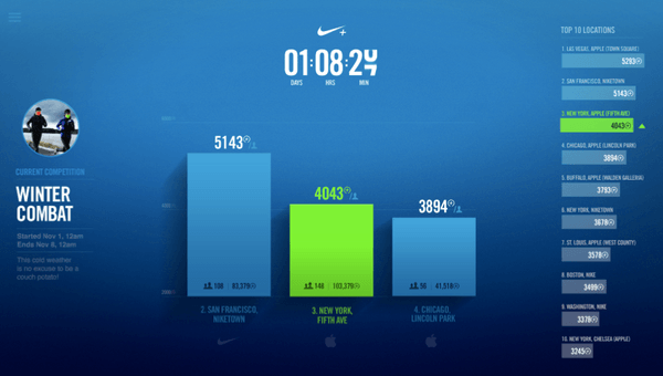 Nike Fuelband Competition CMS